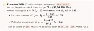 Outcome reward example: comparing responses