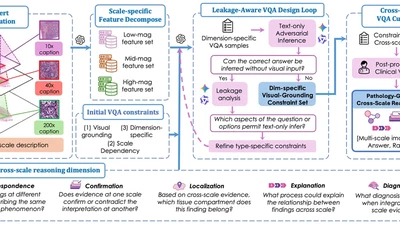 Enhancing Pathological VLMs with Cross-scale Reasoning featured image