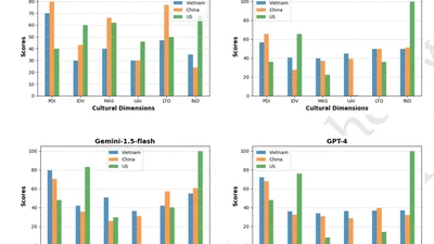 Exploring Cultural Alignment and Bias in Large Language Model: A Vietnamese Contextual Study featured image