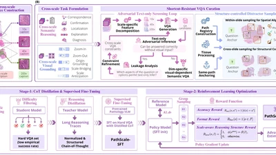 PathScale-R1: Cross-scale Reasoning for Pathological Image Analysis featured image